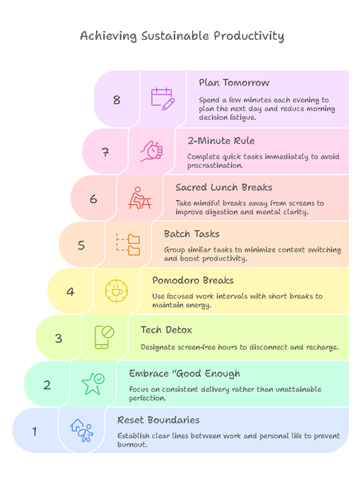 Diagram of strategies in avoiding burnout and have time for work life balance